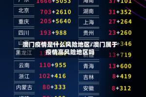 澳门疫情是什么风险地区/澳门属于疫情高风险地区吗