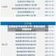 昆明疫情高峰地区分布/昆明的疫情风险等级