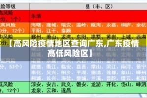 【高风险疫情地区查询广东,广东疫情高低风险区】
