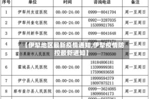 【伊犁地区最新疫情通知,伊犁疫情防控最新通知】