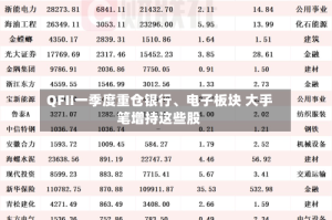 QFII一季度重仓银行、电子板块 大手笔增持这些股