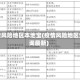 疫情风险地区本地宝(疫情风险地区查询最新)