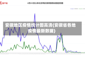 安徽地区疫情统计图高清(安徽省各地疫情最新数据)