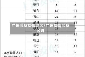 广州涉及疫情地区/广州疫情涉及区域