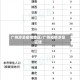 广州涉及疫情地区/广州疫情涉及区域