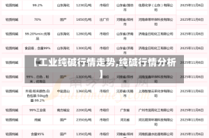 【工业纯碱行情走势,纯碱行情分析】