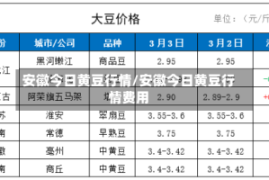 安徽今日黄豆行情/安徽今日黄豆行情费用