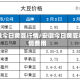 安徽今日黄豆行情/安徽今日黄豆行情费用