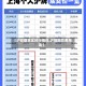 【沪铜期货实时行情的,沪铜期货费用走】
