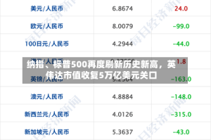 纳指、标普500再度刷新历史新高，英伟达市值收复5万亿美元关口