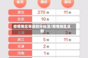 疫情地区等级划分标准/疫情地区级别