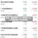 快讯：恒指高开0.63% 科指涨1.07% 科网股普涨 汽车股活跃