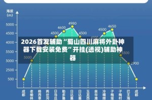2026首发辅助“蜀山四川麻将外卦神器下载安装免费”开挂(透视)辅助神器