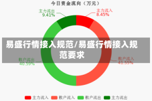 易盛行情接入规范/易盛行情接入规范要求