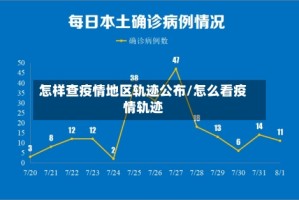 怎样查疫情地区轨迹公布/怎么看疫情轨迹