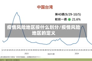疫情风险地区按什么划分/疫情风险地区的定义