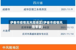 伊春市疫情高风险地区(伊春市疫情风险等级)