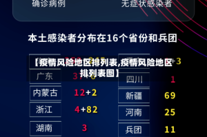 【疫情风险地区排列表,疫情风险地区排列表图】