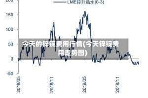 今天的锌锭费用行情(今天锌锭费用走势图)