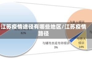 江苏疫情途径有哪些地区/江苏疫情路径