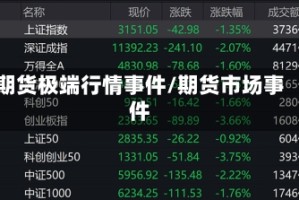 期货极端行情事件/期货市场事件