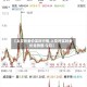 【上交所金价实时行情,上交所实时金价走势图 今日】