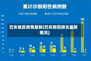 巴东地区疫情最新(巴东新冠肺炎最新情况)