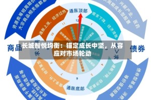 长城智悦均衡：锚定成长中坚，从容应对市场轮动
