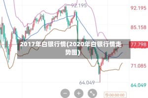 2017年白银行情(2020年白银行情走势图)
