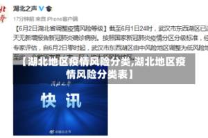 【湖北地区疫情风险分类,湖北地区疫情风险分类表】