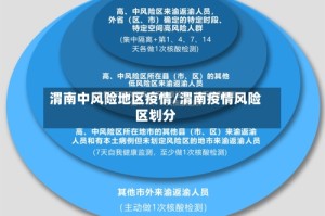 渭南中风险地区疫情/渭南疫情风险区划分