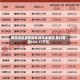 司南导航股东翟传润完成减持 累计套现624.17万元