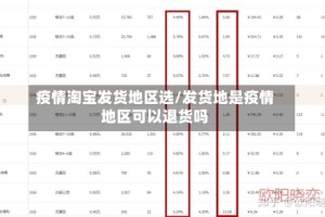 疫情淘宝发货地区选/发货地是疫情地区可以退货吗