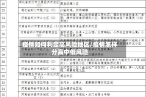 疫情如何判定高风险地区/疫情怎样分高中低风险