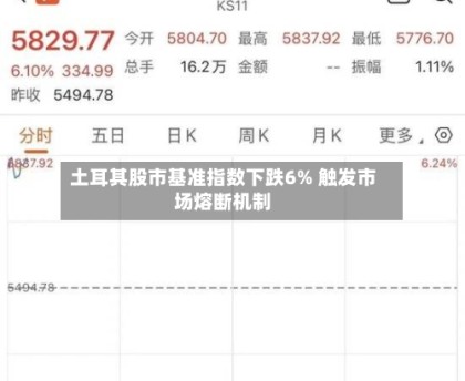 土耳其股市基准指数下跌6% 触发市场熔断机制