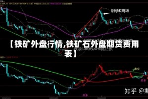 【铁矿外盘行情,铁矿石外盘期货费用表】