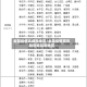 全国疫情高峰险地区/全国疫情高风险和低风险地区