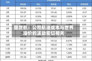 国货航：公司航油成本与世界油价的波动密切相关