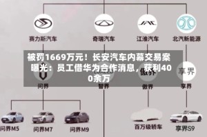 被罚1669万元！长安汽车内幕交易案曝光：员工借华为合作消息，获利400余万