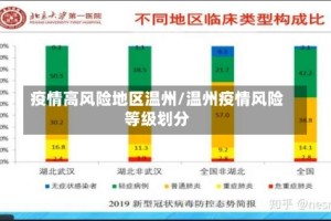 疫情高风险地区温州/温州疫情风险等级划分