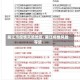 吴江市疫情风险地区/吴江疫情风险等级