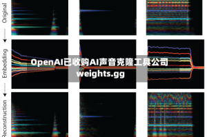 OpenAI已收购AI声音克隆工具公司weights.gg