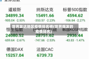 世界发达地区疫情排名榜(世界爆发的疫情排名)