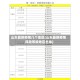 山东最新疫情几个地区(山东最新疫情风险等级地区名单)