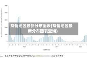 疫情地区最新分布图表(疫情地区最新分布图表查询)