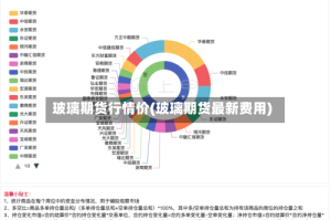 玻璃期货行情价(玻璃期货最新费用)