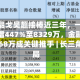 紫燕食品戈吴超接棒近三年，一季度净利暴增447%至8329万，金融资产收益7268万成关键推手 | 长三角资本局