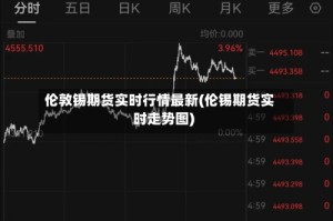 伦敦锡期货实时行情最新(伦锡期货实时走势图)