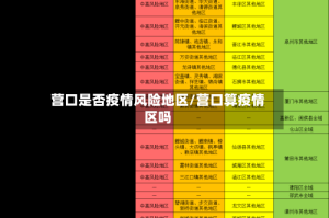 营口是否疫情风险地区/营口算疫情区吗