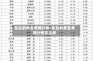 东北的黄豆费用行情/东北的黄豆费用行情怎么样